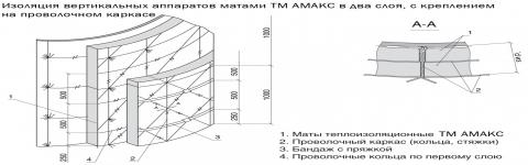 Изоляция матами АМАКС вертикальных аппаратов в 2 слоя