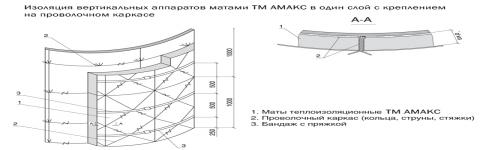 Изоляция матами АМАКС вертикальных аппаратов в 1 слой