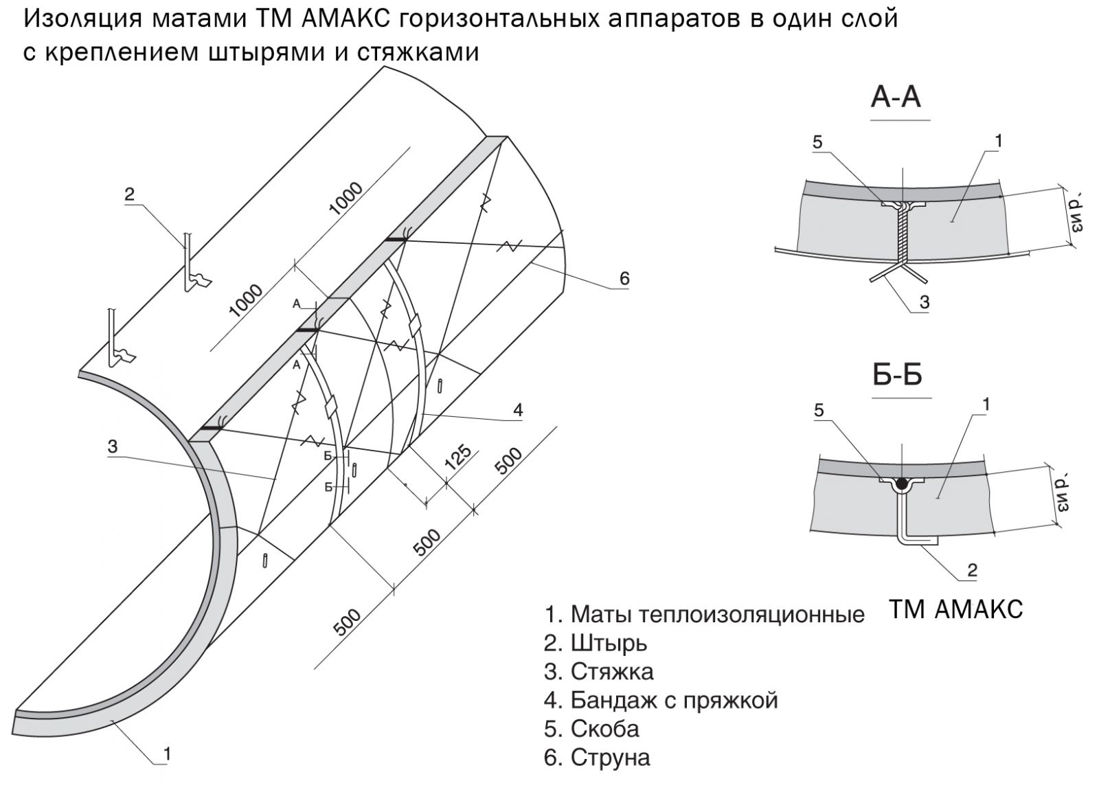 Изоляция матами АМАКС горизонтальных аппаратов в 1 слой