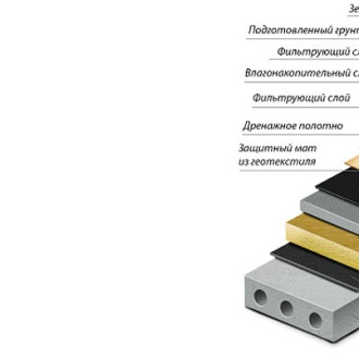 утепление эксплуатируемой кровли